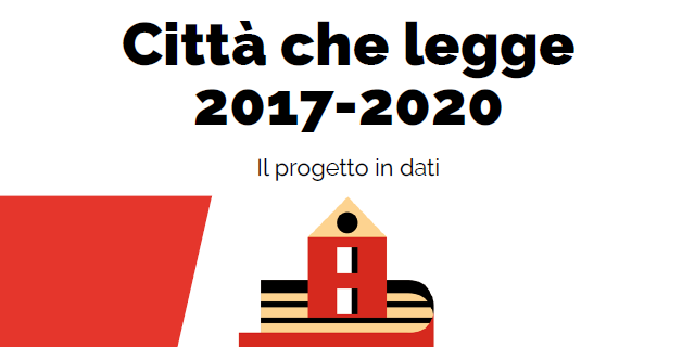 Città che legge 2017-2020. Il progetto in dati